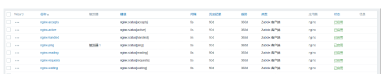 Zabbix自定义脚本监控nginx及微信告警的方法