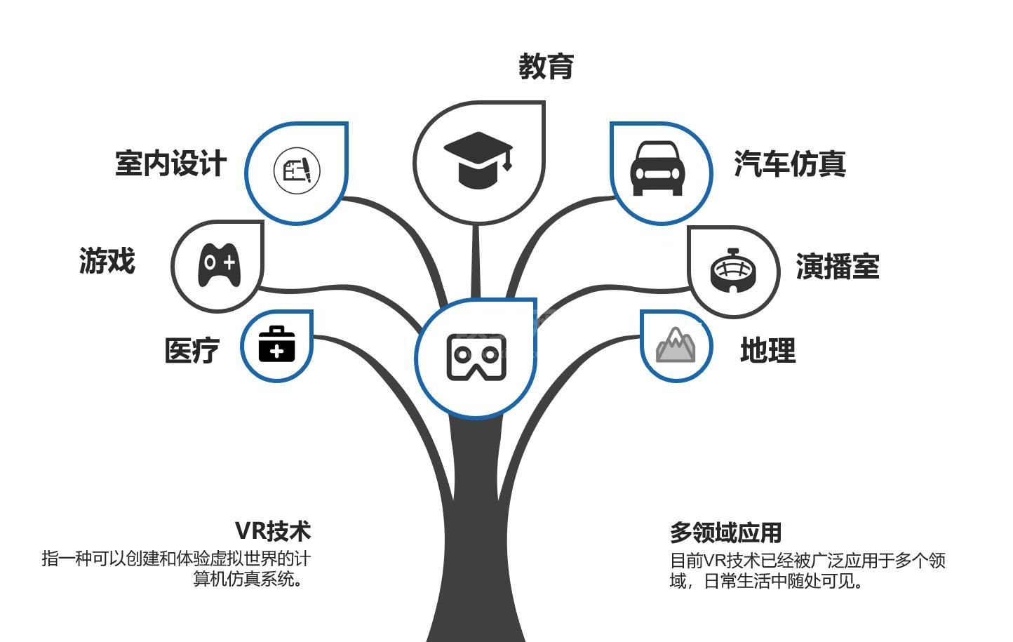 UE4程序及资源加密保护方案是什么