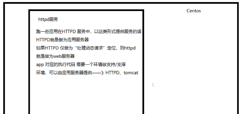 Nginx中location匹配及rewrite重写跳转的方法