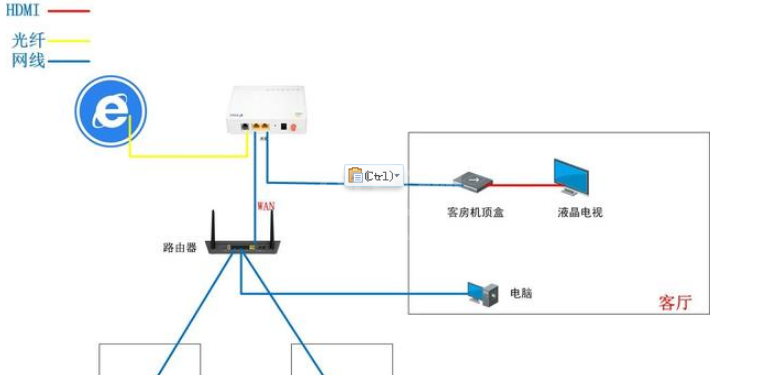 如何分析内网、公网和NAT