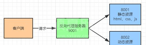 Nginx的基本概念和原理是什么