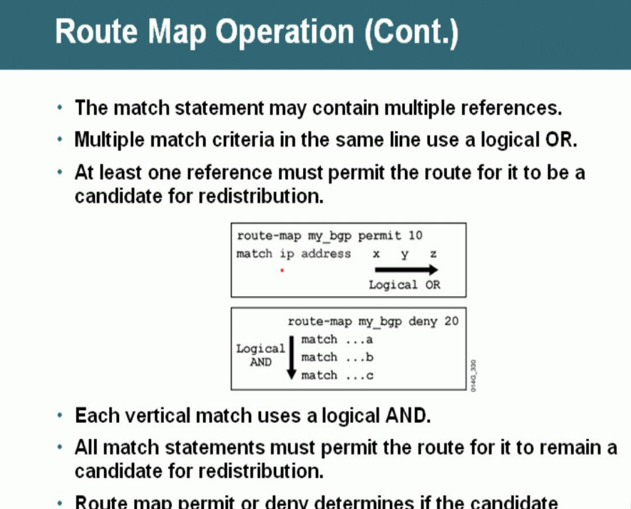 如何进行route-map解析