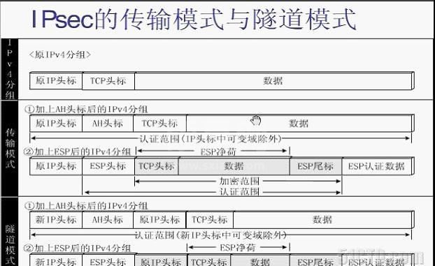 如何进行ipsec说明以及隧道案例分析