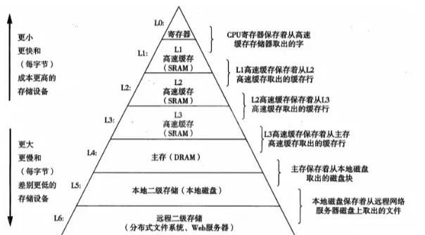 Redis速度为什么快