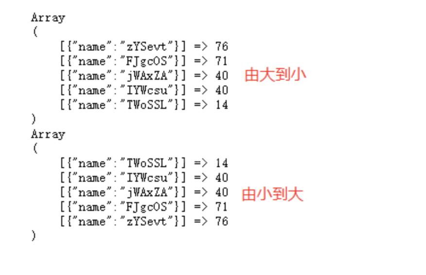 怎么用PHP+Redis实现排行榜