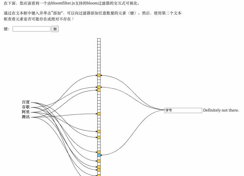 Redis布隆过滤器大小的算法公式是什么