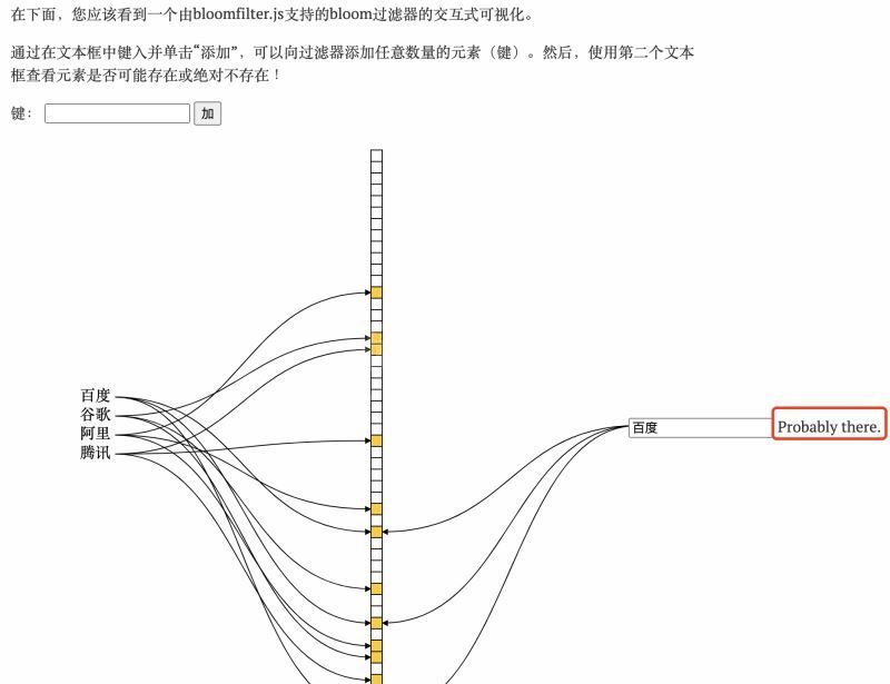 Redis布隆过滤器大小的算法公式是什么