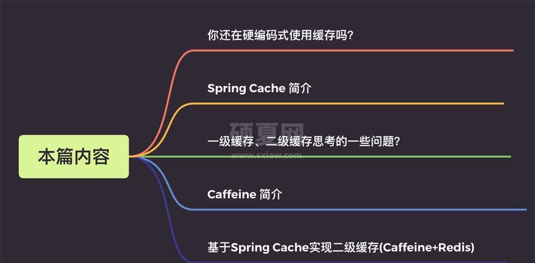 基于Spring Cache如何实现Caffeine+Redis二级缓存