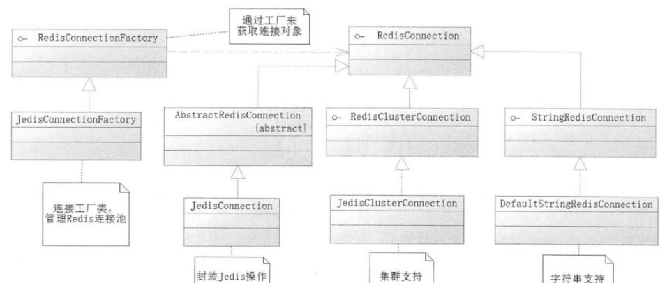 SpringBoot中怎么使用Redis