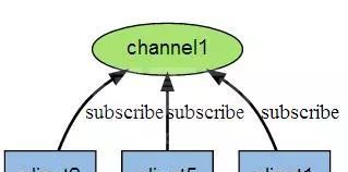 Redis全面知识点有哪些