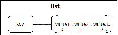 ThinkPHP5中怎么使用redis