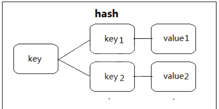 ThinkPHP5中怎么使用redis