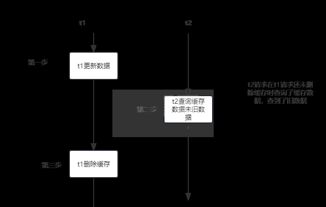 redis延迟双删策略怎么使用