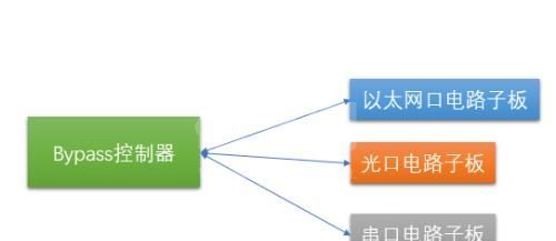 工业防火墙架构与技术中的硬件架构是怎样的