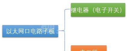 工业防火墙架构与技术中的硬件架构是怎样的