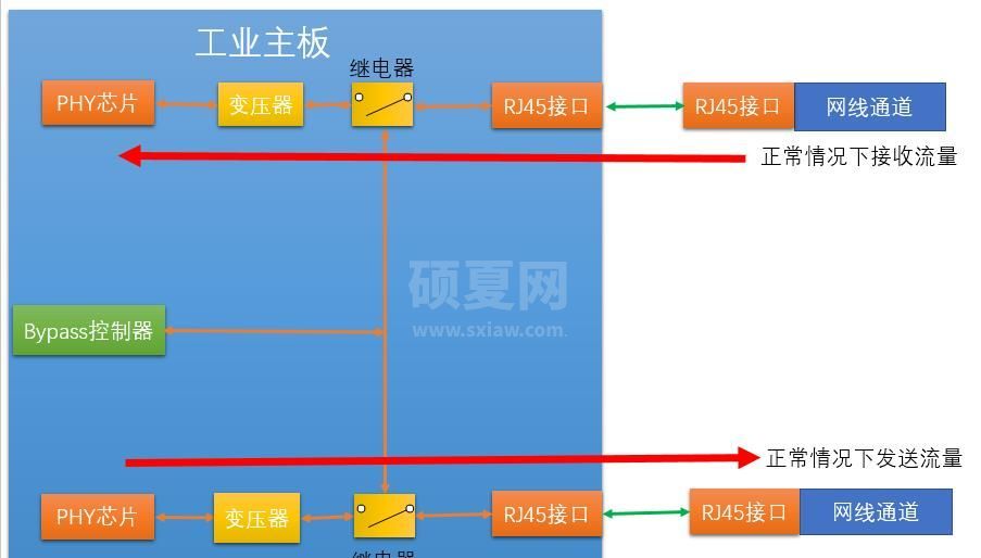 工业防火墙架构与技术中的硬件架构是怎样的