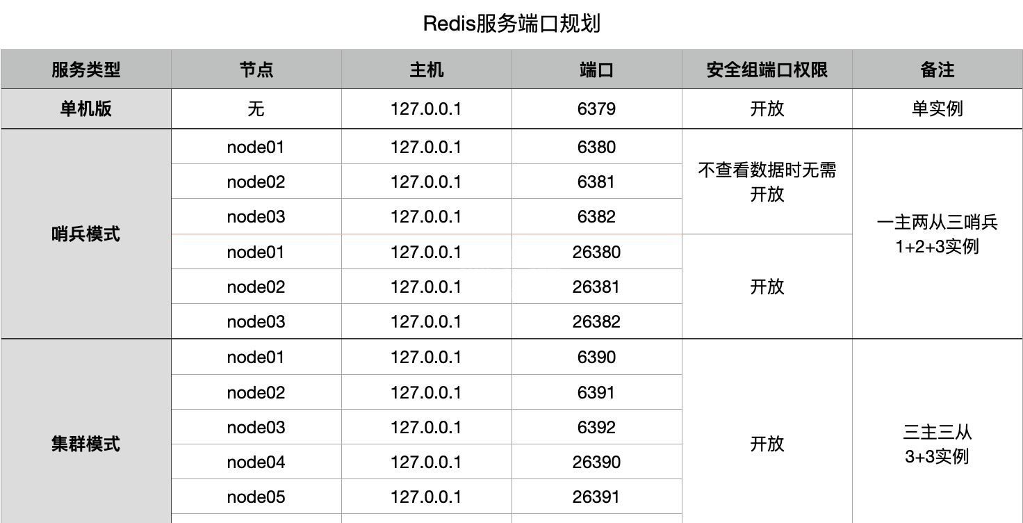 Redis哨兵模式高可用的示例分析