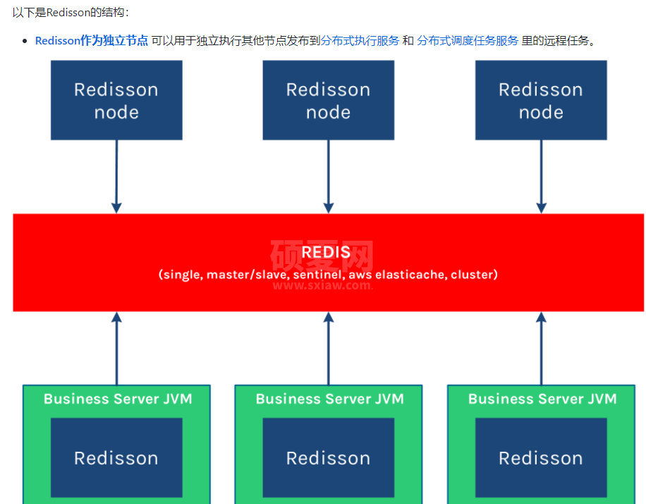 Springboot基于Redisson如何实现Redis分布式可重入锁源码解析