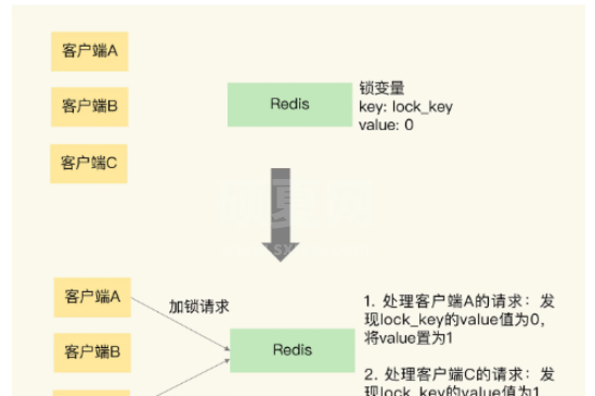 怎么在SpringBoot中使用Redis实现分布式锁