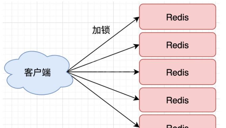 怎么在SpringBoot中使用Redis实现分布式锁