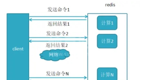 Redis内存碎片产生原因及Pipeline管道原理是什么