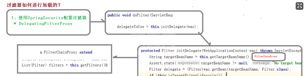 SpringSecurity+Redis认证过程是怎样的