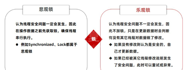 Redis优惠券秒杀功能怎么实现