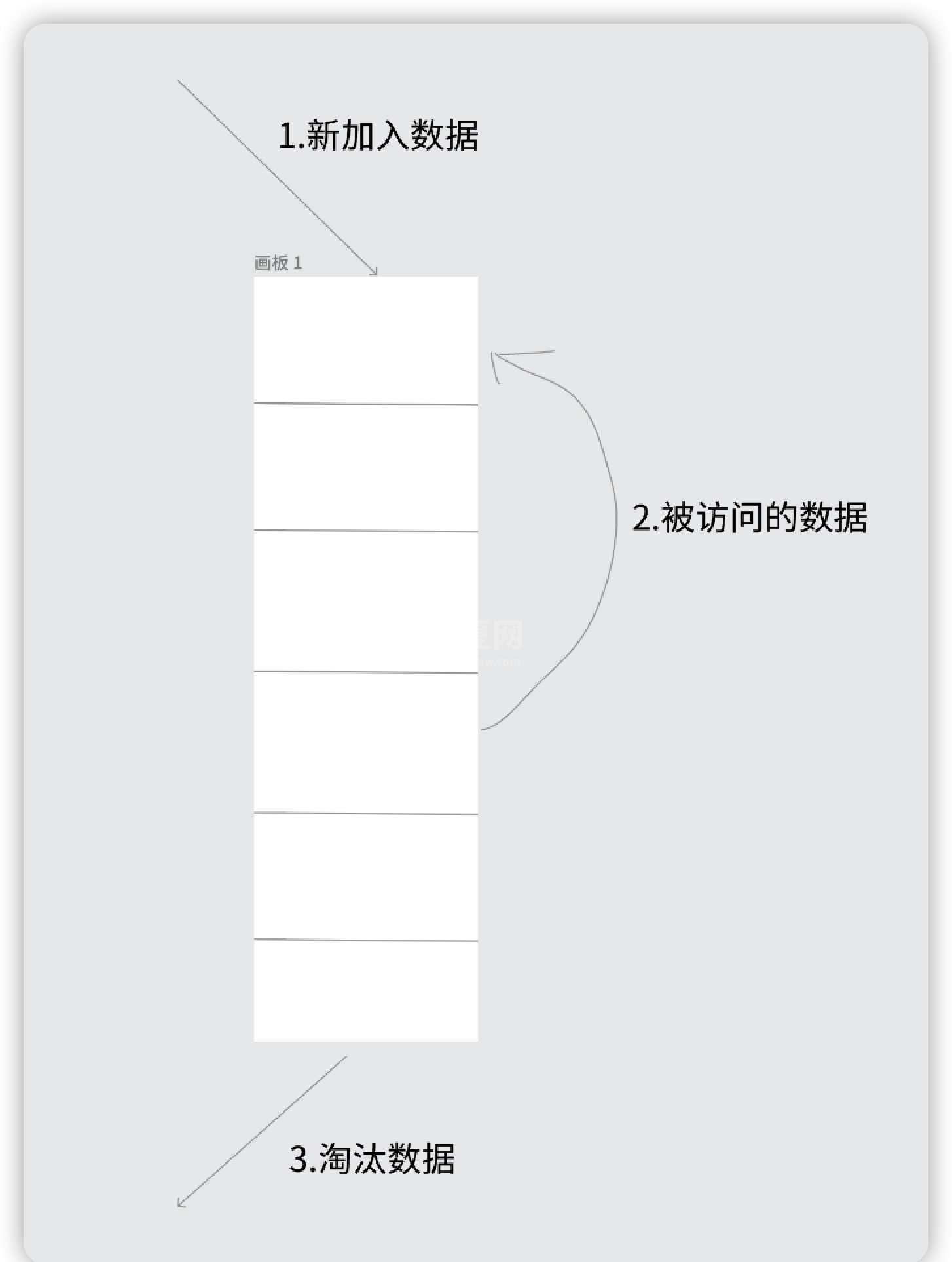 怎么使用Redis缓存淘汰策略和事务实现乐观锁