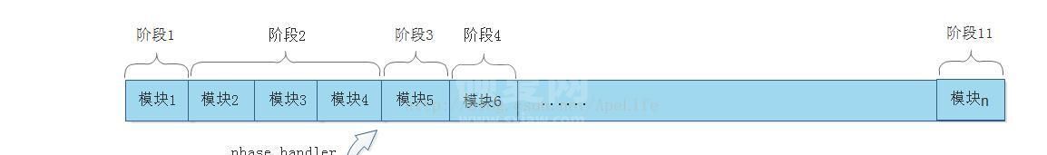 nginx怎么处理http请求