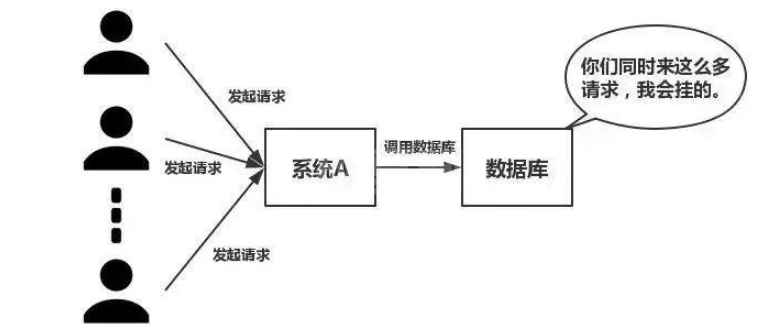 Redis的技术要点有哪些