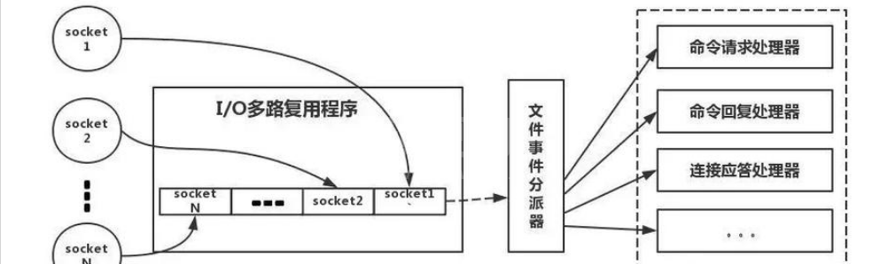 Redis的技术要点有哪些