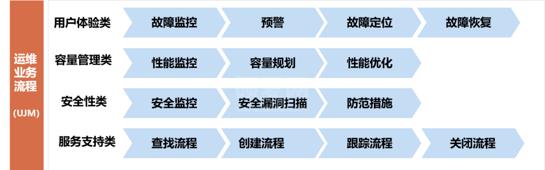 深入浅出科技运营指标体系