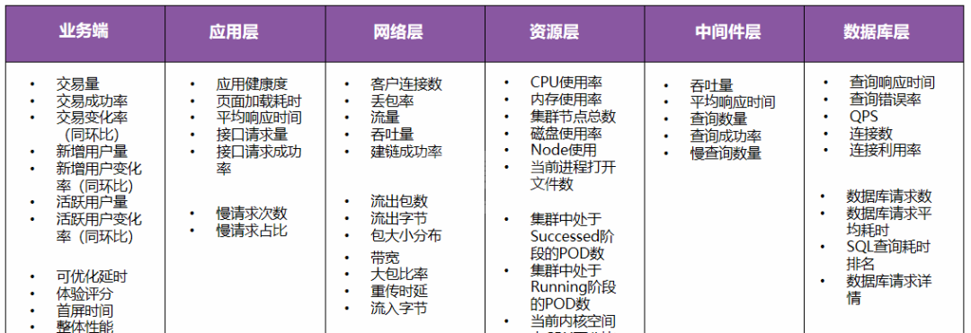 深入浅出科技运营指标体系