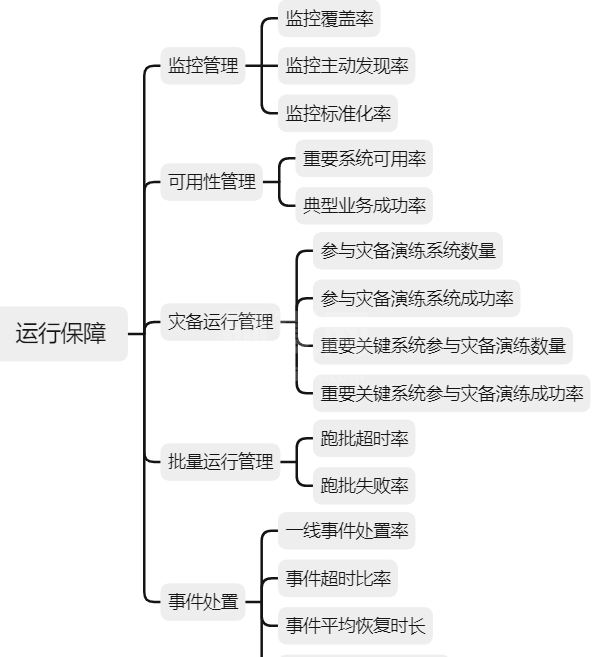 深入浅出科技运营指标体系