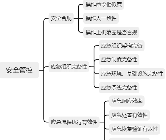 深入浅出科技运营指标体系