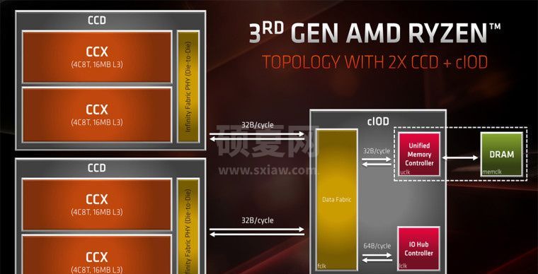 不效仿 Windows 11，Linux 不仅继续支持 AMD Zen 2，还要优化其性能