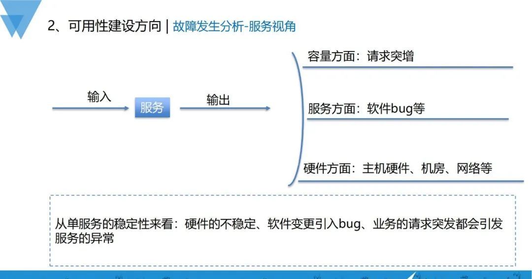 业务指数级增长，可用性建设也可以如此稳当？