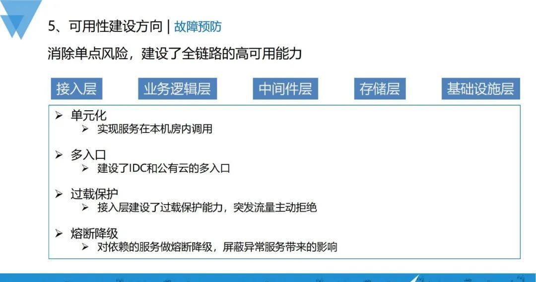 业务指数级增长，可用性建设也可以如此稳当？