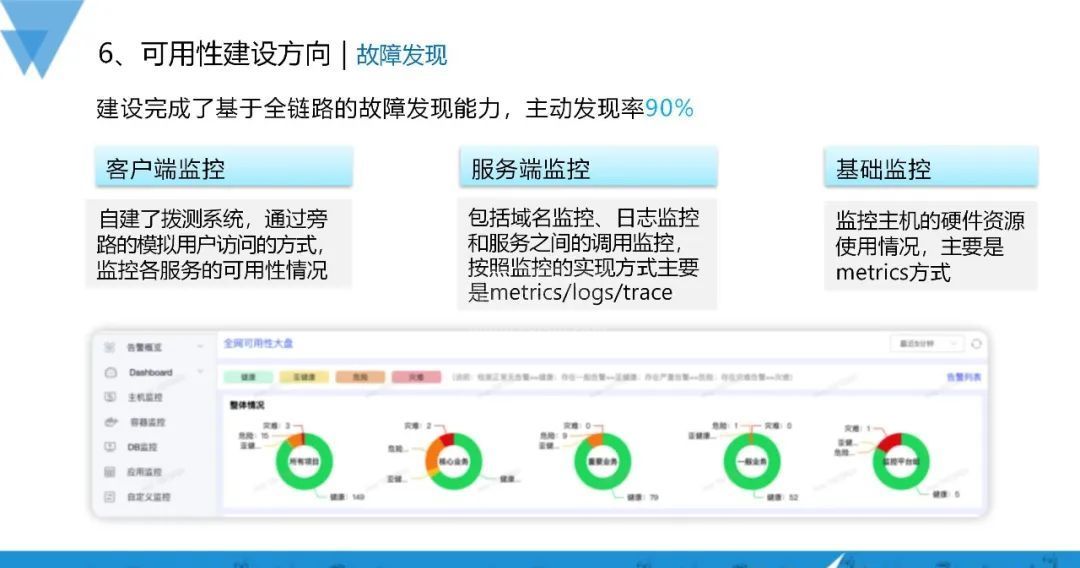 业务指数级增长，可用性建设也可以如此稳当？