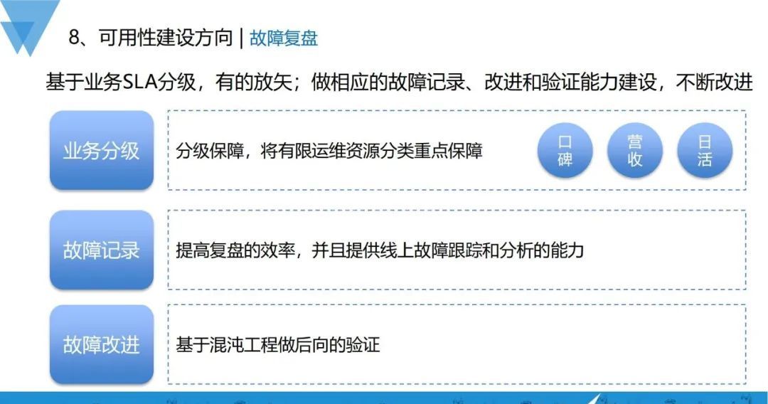 业务指数级增长，可用性建设也可以如此稳当？