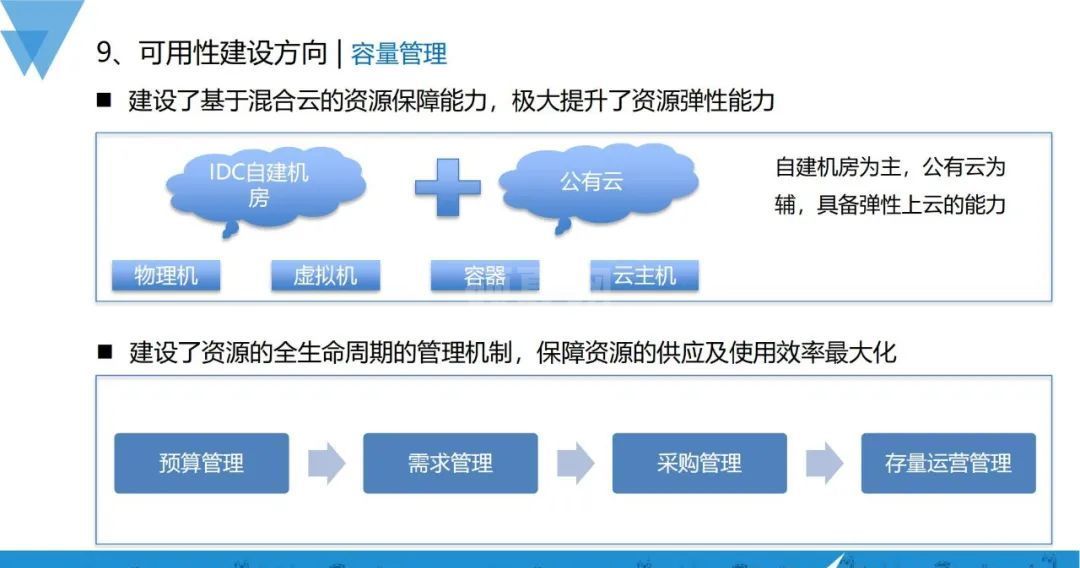 业务指数级增长，可用性建设也可以如此稳当？