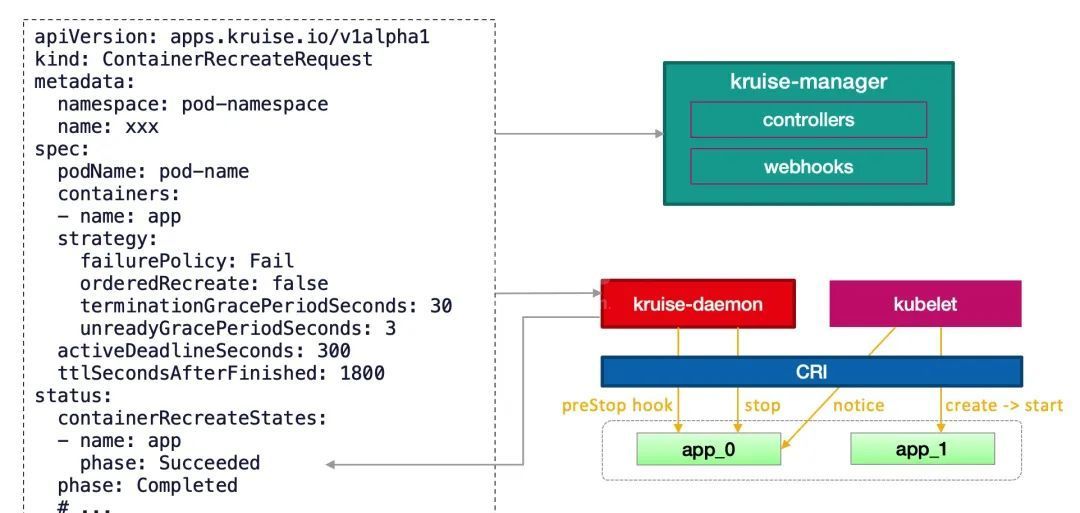 K8s 增强版工作负载 OpenKruise 之运维增强功能