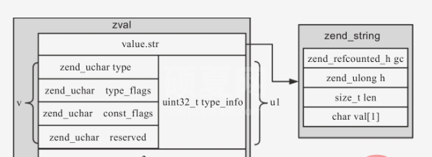 掌握 PHP7 的基本变量