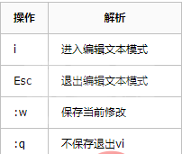 总结centos7常用操作命令