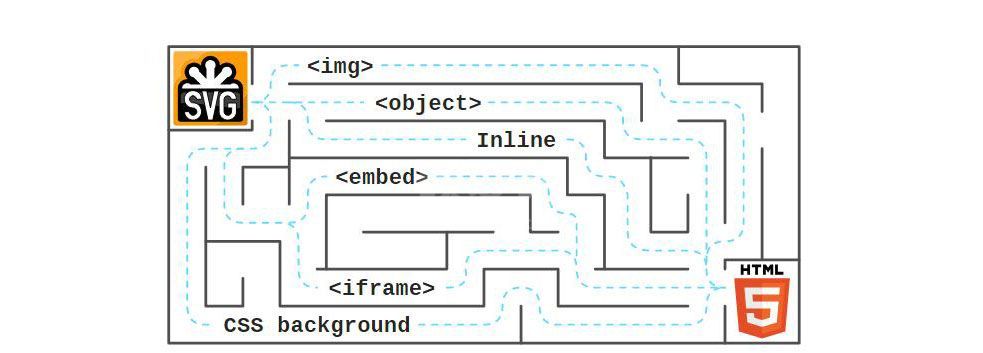 如何在HTML5中使用SVG