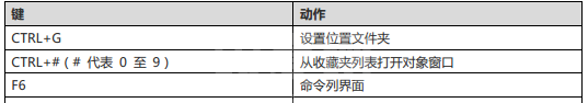 巧用Navicat for MySQL的快捷键