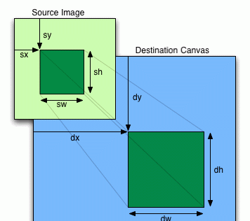 基于HTML5 Canvas的字符串,路径,背景,图片的分析