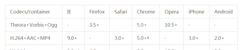 HTML5实现的在线视频播放