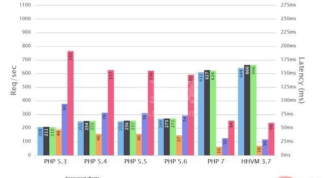 how-to-improve-php7-performance-051