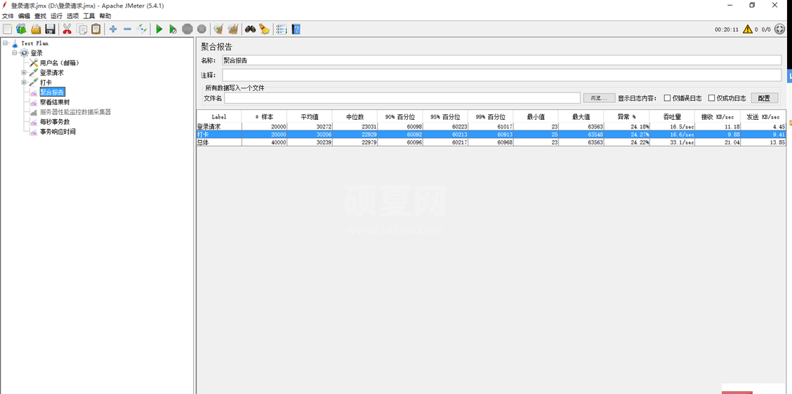 PHP7性能优化笔记